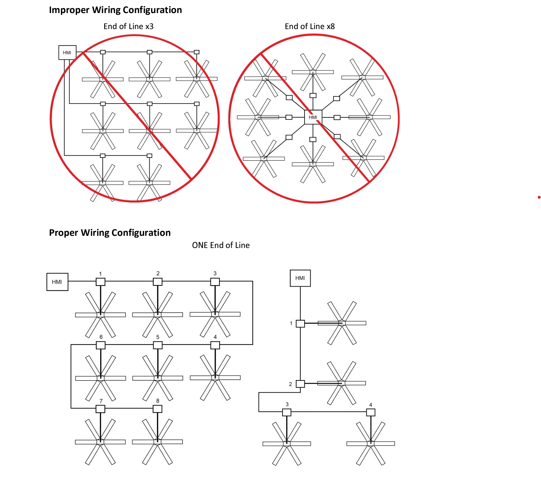 cat network diagram.png