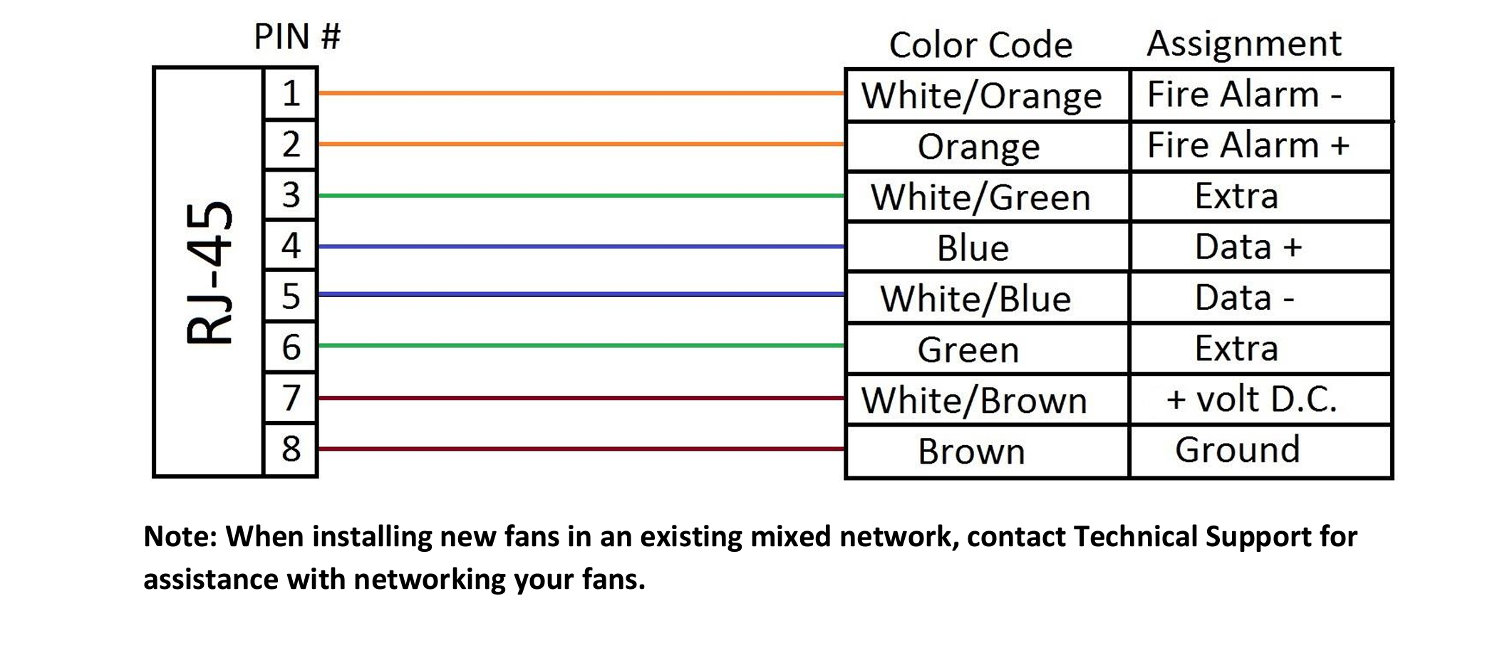 cat5e updated pinout.png